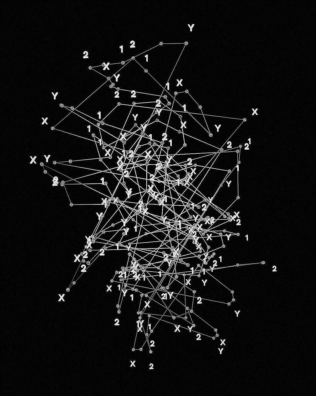 A complex network of lines connecting points labeled with X, Y, 1, and 2